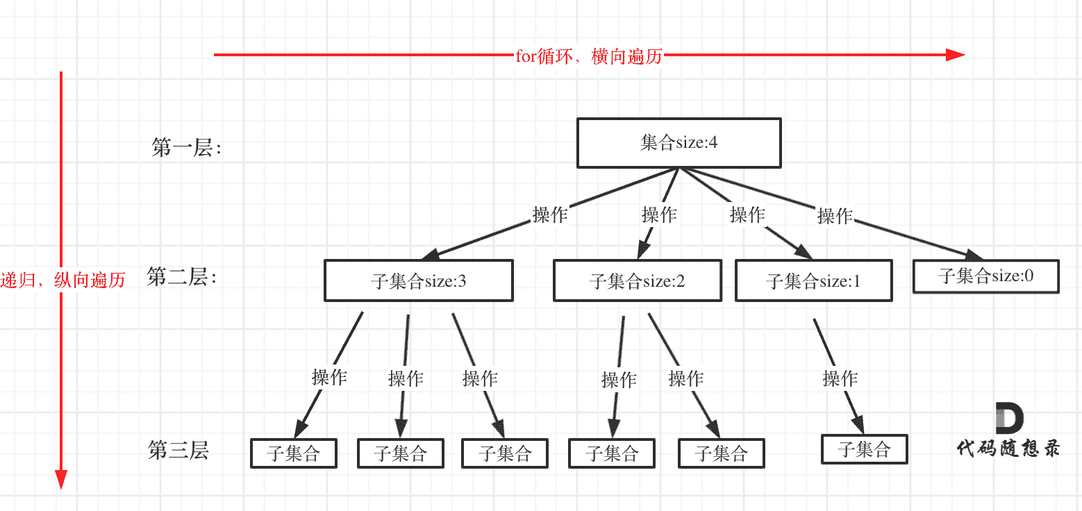 回溯算法理论基础