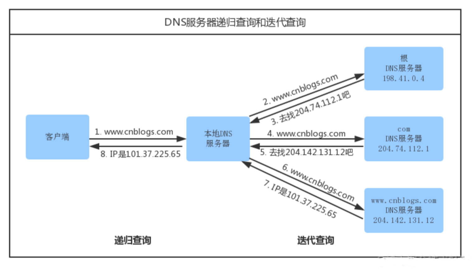 image-20230802231833050