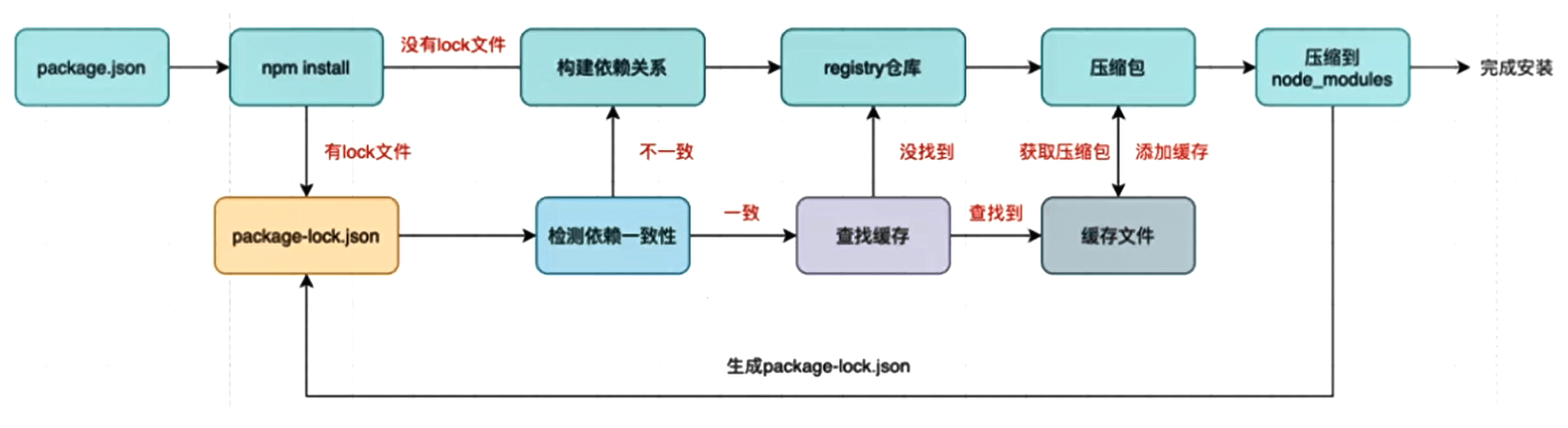 image-20230916161621009