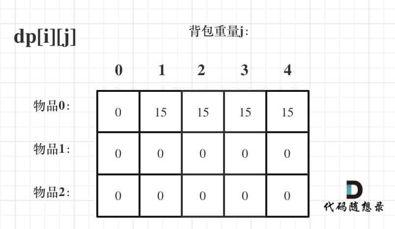 动态规划-背包问题10